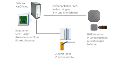 spezialloesung_zutritt